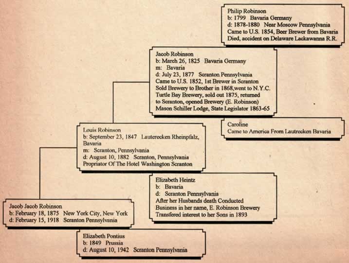 Family Chart